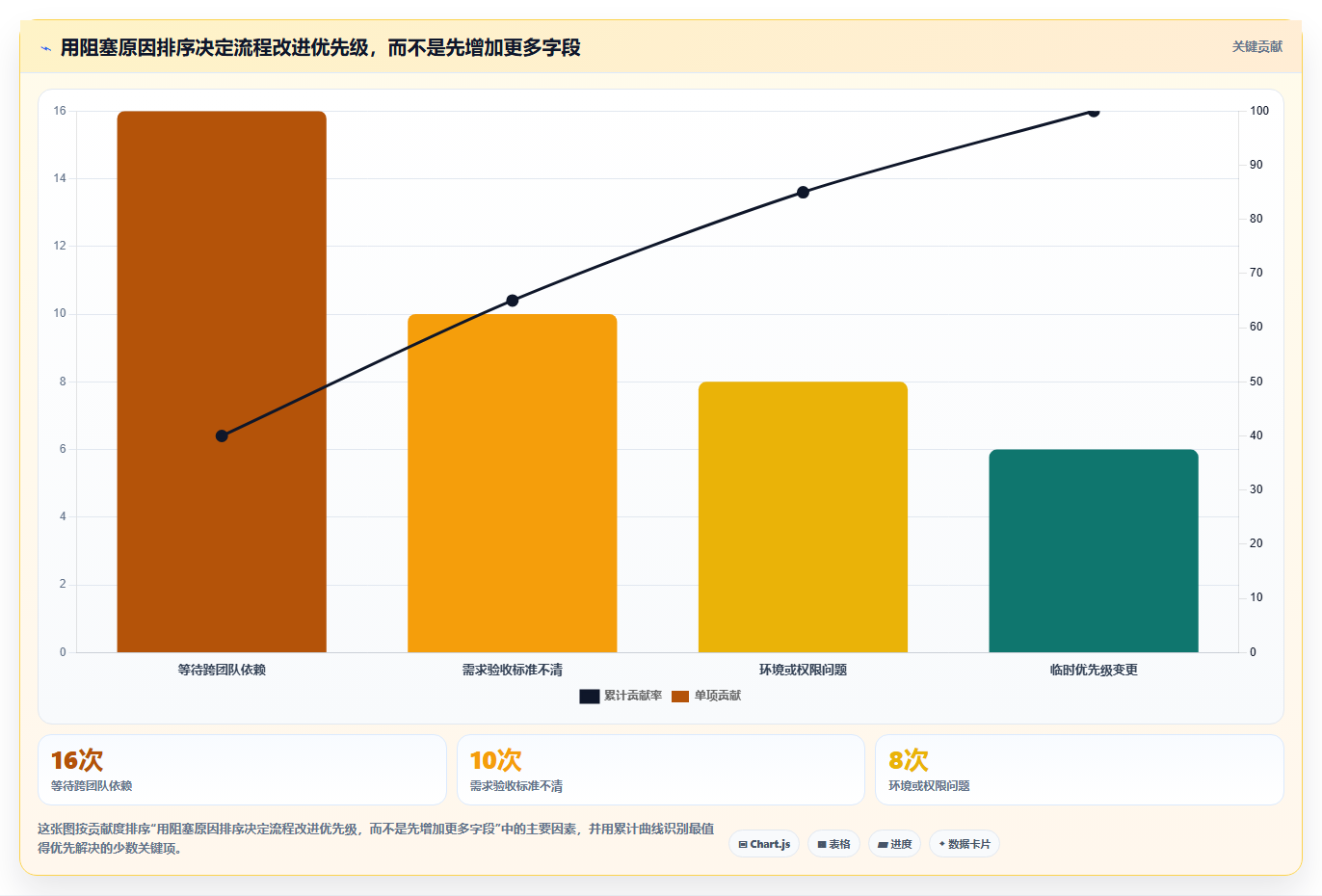 提升团队效率:2026年不可错过的5款敏捷开发管理表工具推荐