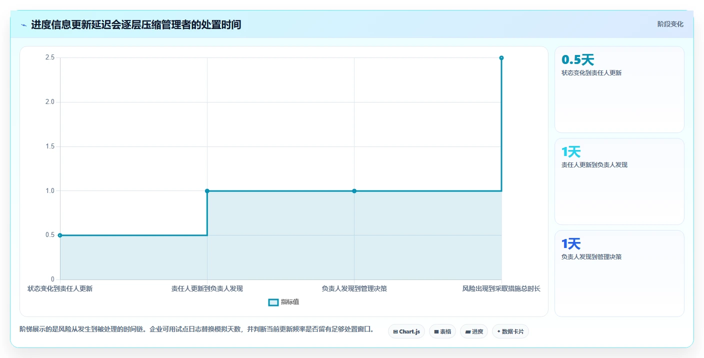 如何选择适合企业的工作进度软件？2026 年选型指南