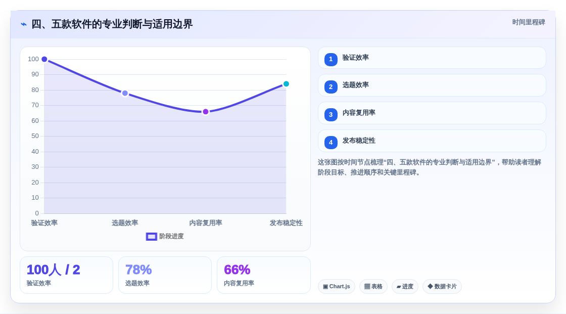 四、五款软件的专业判断与适用边界