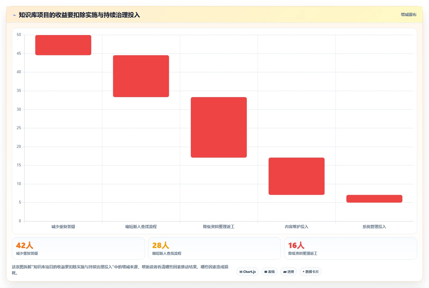 从新手到专家:2026年产品知识库系统选型完全指南