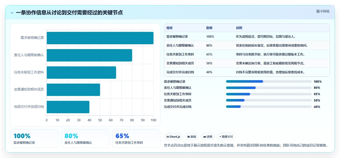 2026 年最值得关注的 7 大在线协作工具推荐