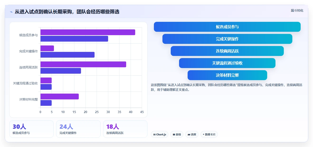 提升团队效率！2026年最值得投资的5款pm项目管理平台