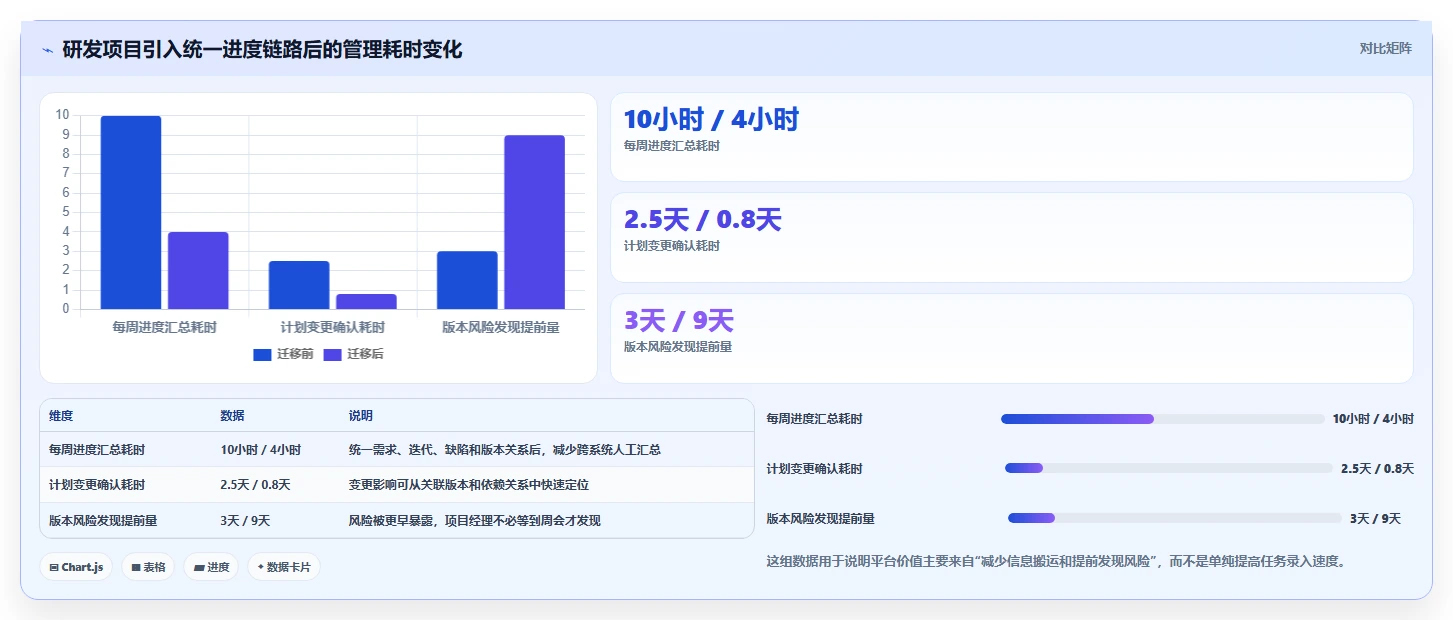 2026年项目管理效率大提升:6款顶级管理项目进度用什么工具比较好全面对比