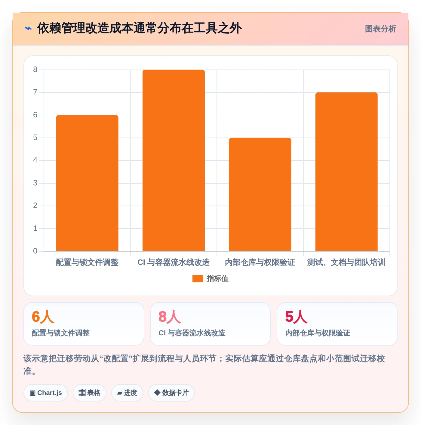 如何选择最适合你的工具包管理工具?2026年最新选型指南