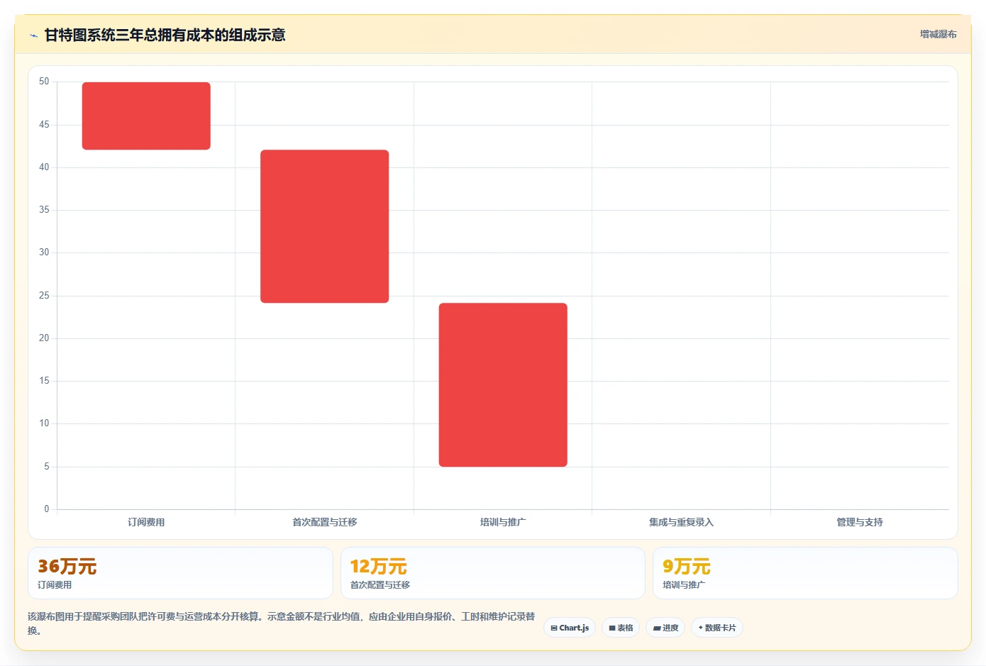 项目经理必读:2026年最受欢迎的8大项目甘特图系统深度评测