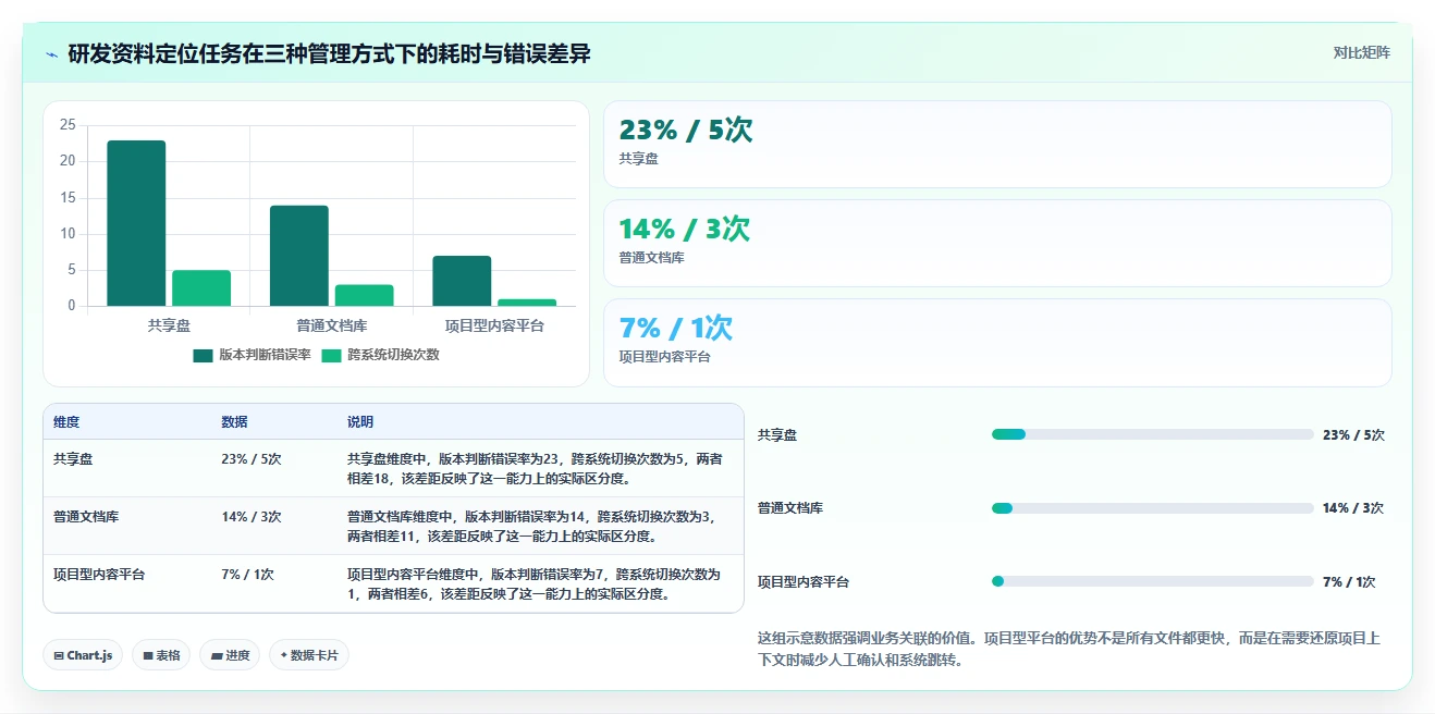 选对文档管理系统ECM事半功倍:2026年6大热门工具深度测评