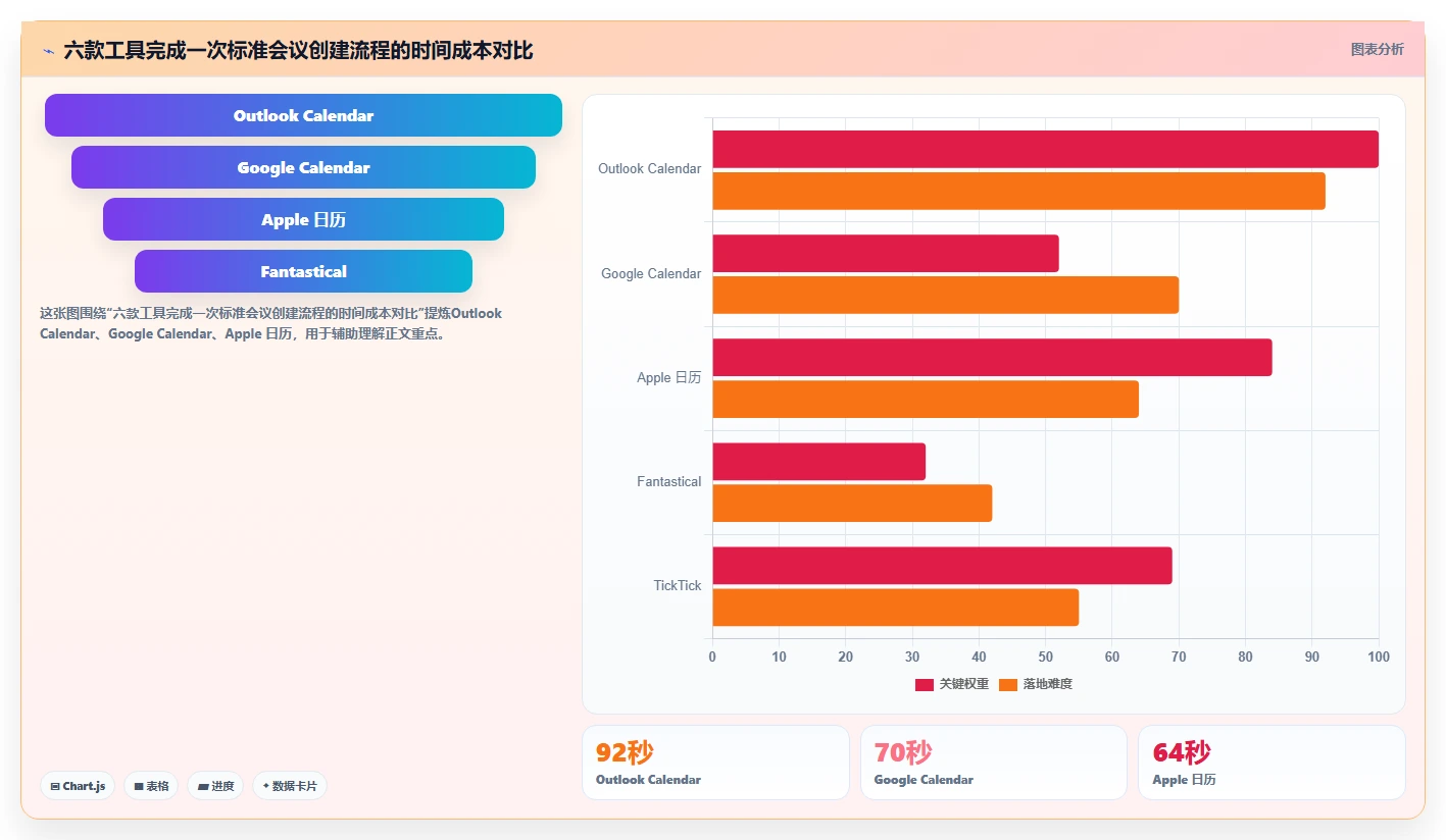 2026年效率之选:6款顶级pc端日历管理软件全面对比