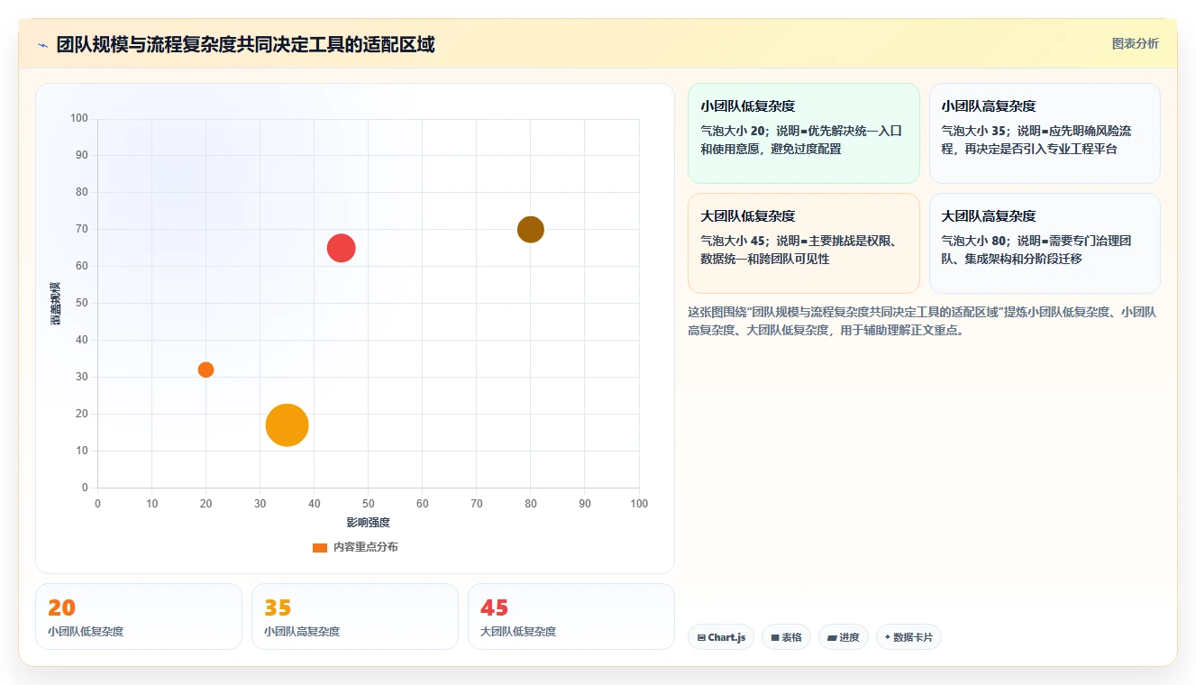 2026年值得推荐的研发管理系统有哪些?五款工具选型指南