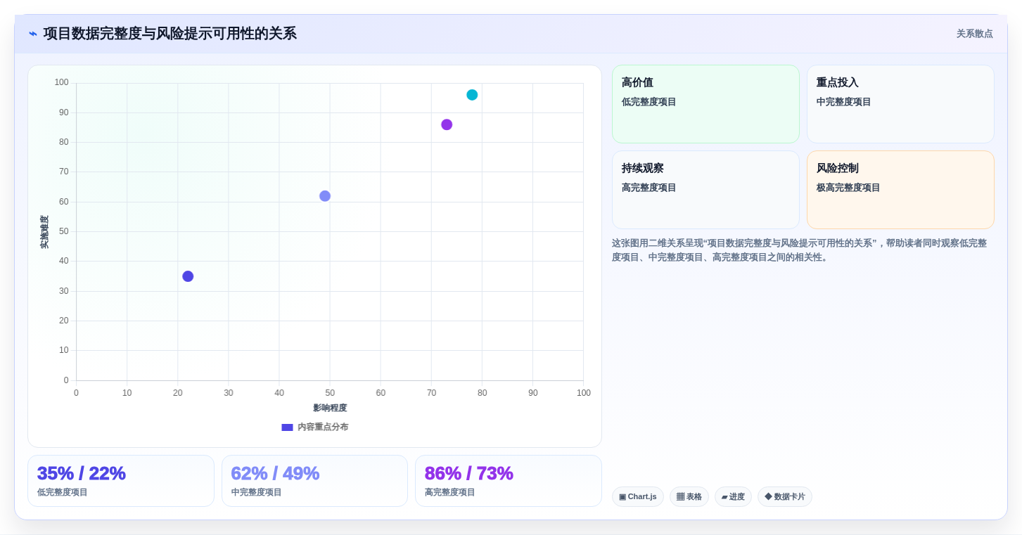 2026年AI项目管理工具选型指南:8款平台深度对比与组织适配分析