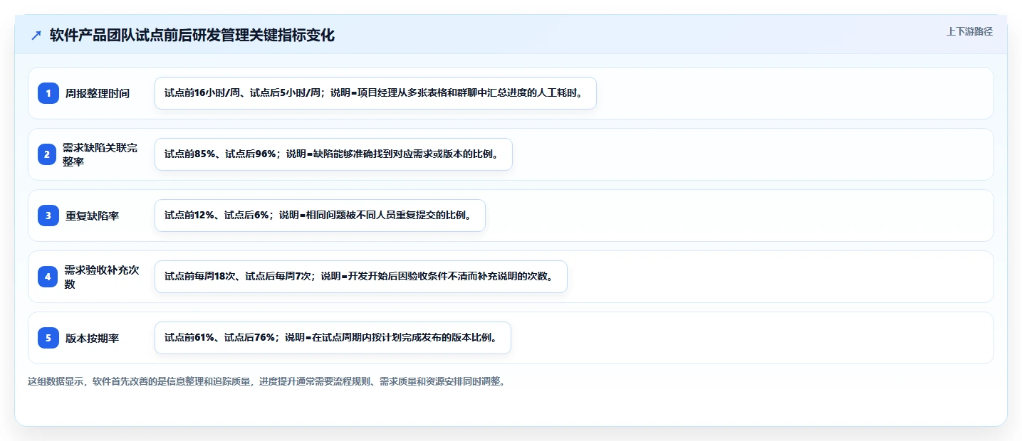 2026中小企业研发管理软件最新排行榜是什么及选型指南