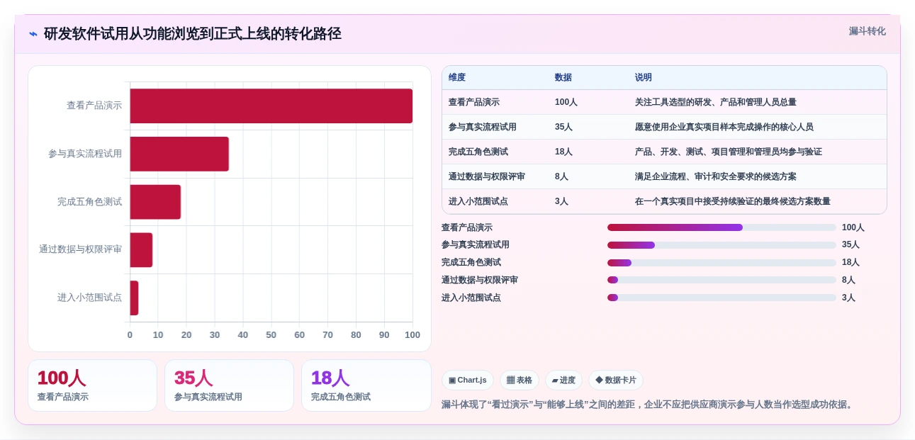 2026年研发效率提升指南:6大研发流程管理软件全面对比
