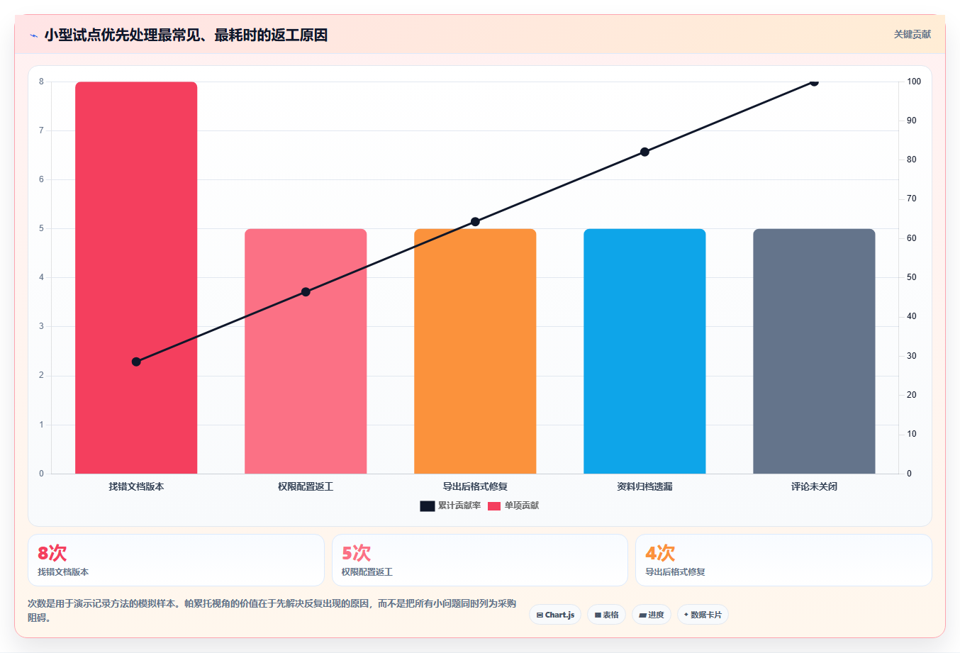 2026年效率之选:8款顶级文档在线编辑软件全面评测