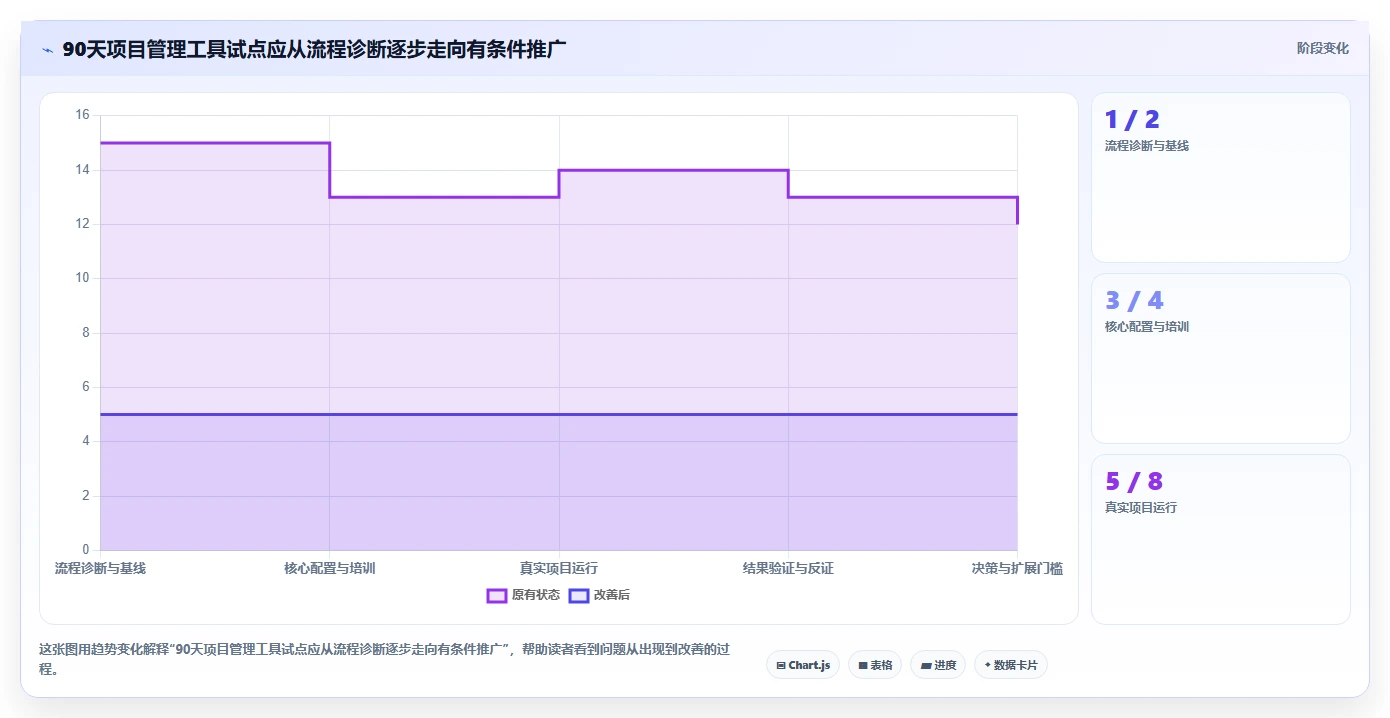 效率飞跃！6款顶级项目管理五大工具对比分析（2026版）