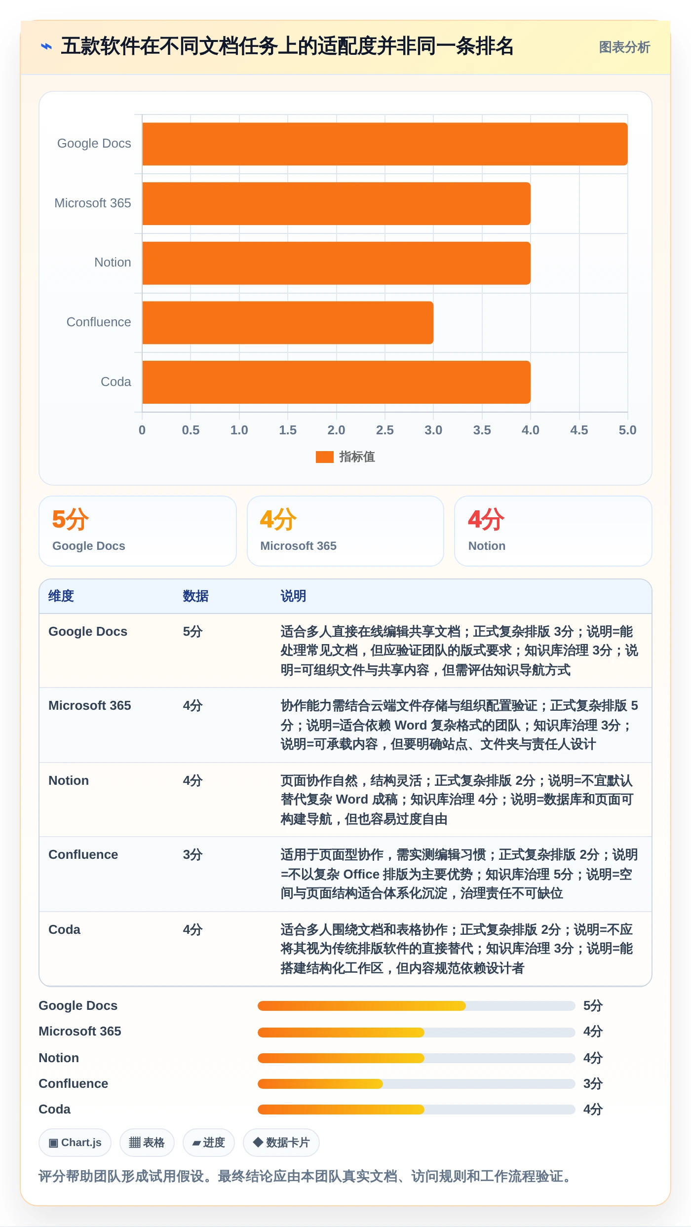 提升团队协作效率：2026年度5大国外文档软件选型指南