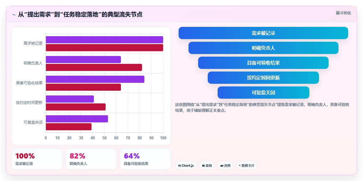 2026年效率之选：6款卓越开源任务管理系统深度对比