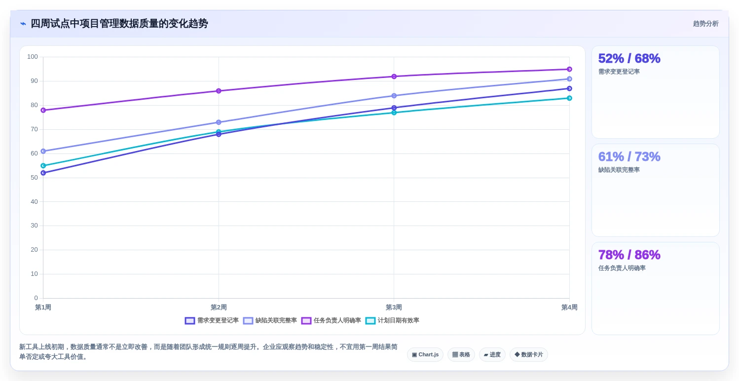 项目经理必看:2026年Top 5简单好用的项目管理软件推荐