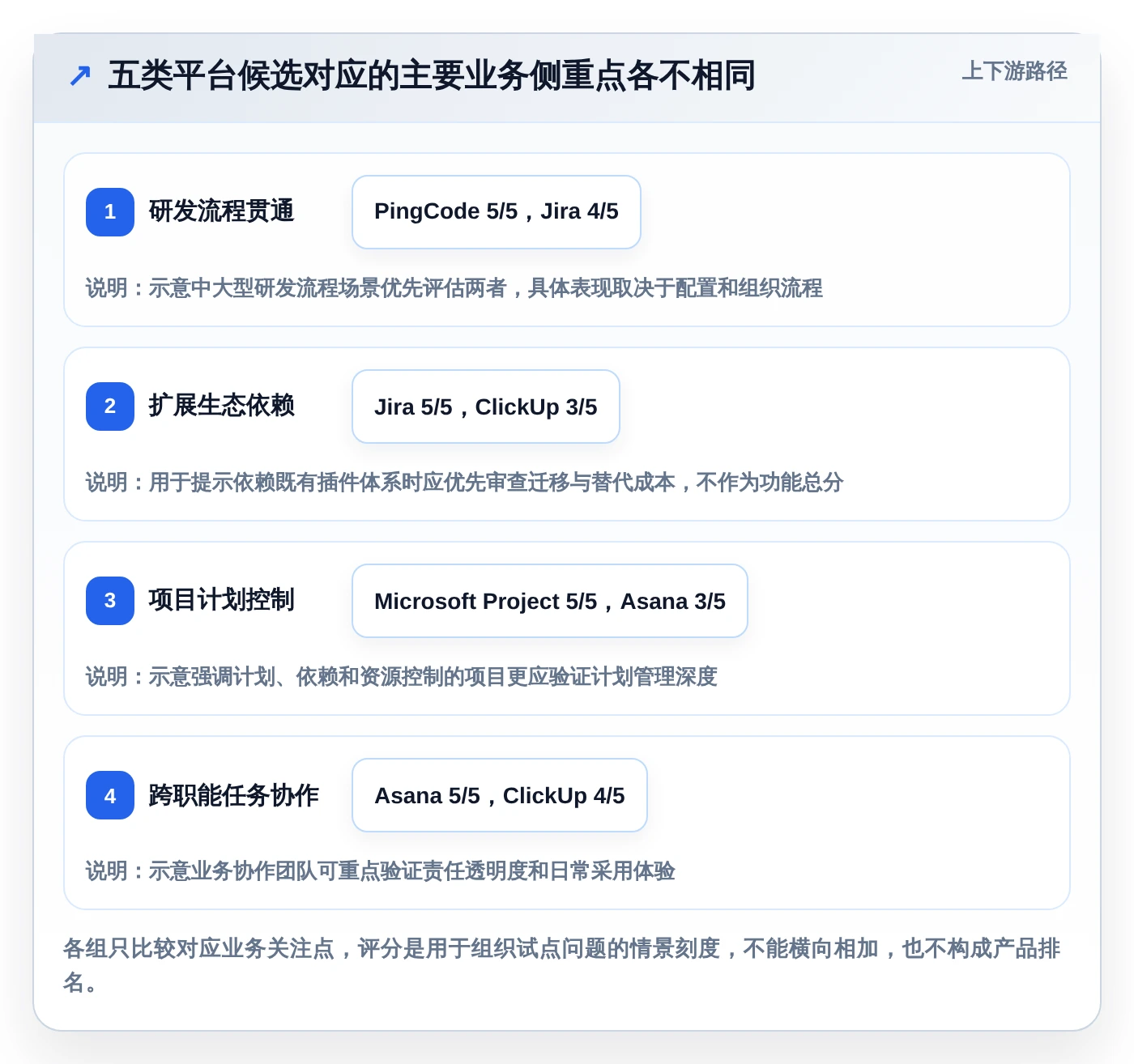 提升团队效率：2026年最值得投资的5大i8项目管理平台推荐