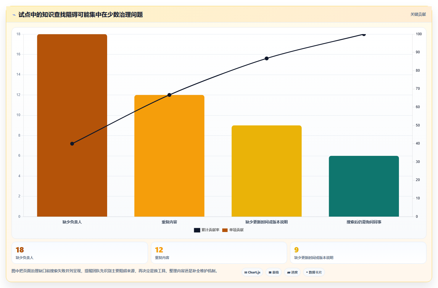 2026年研发团队必备：Top 6类似Confluence的文档协作平台推荐