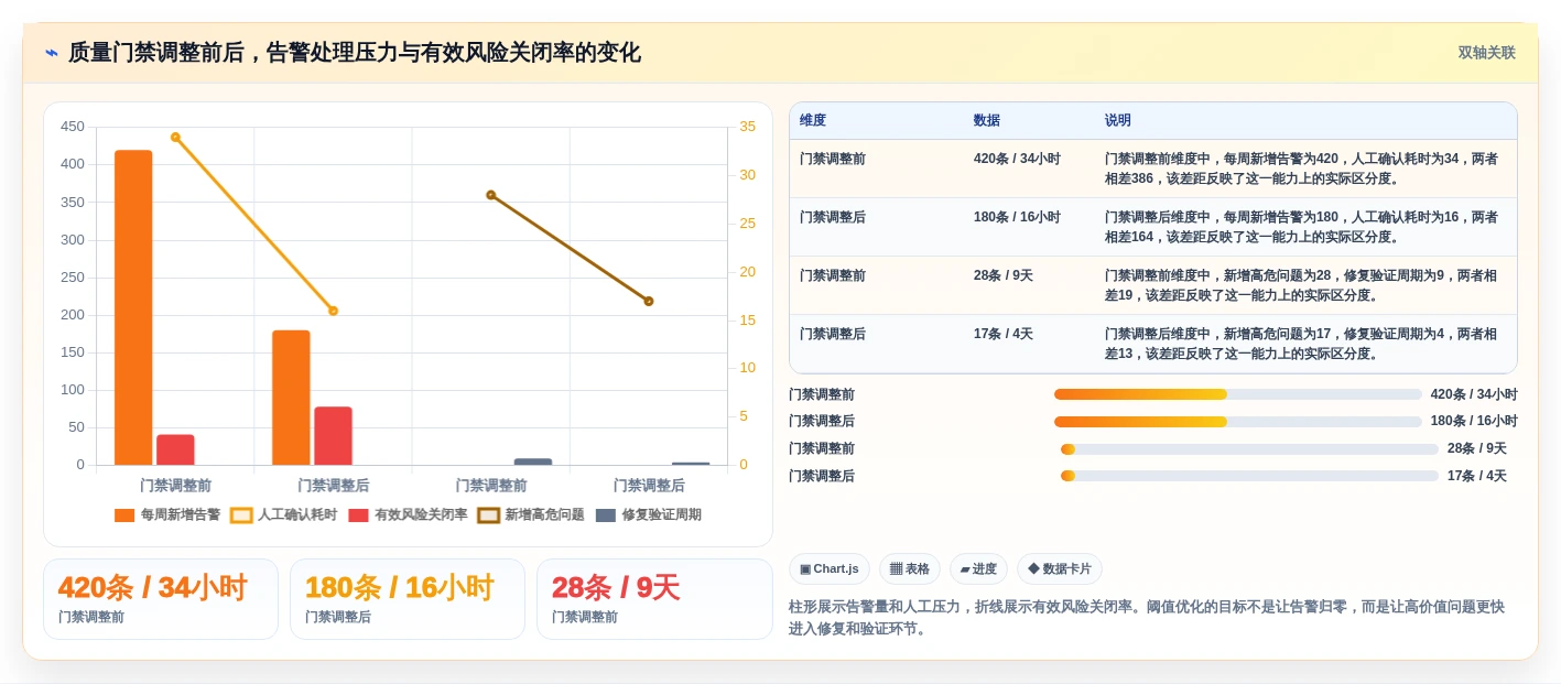 告别代码噩梦:2026年7款优秀项目代码bug检测工具推荐与选型指南