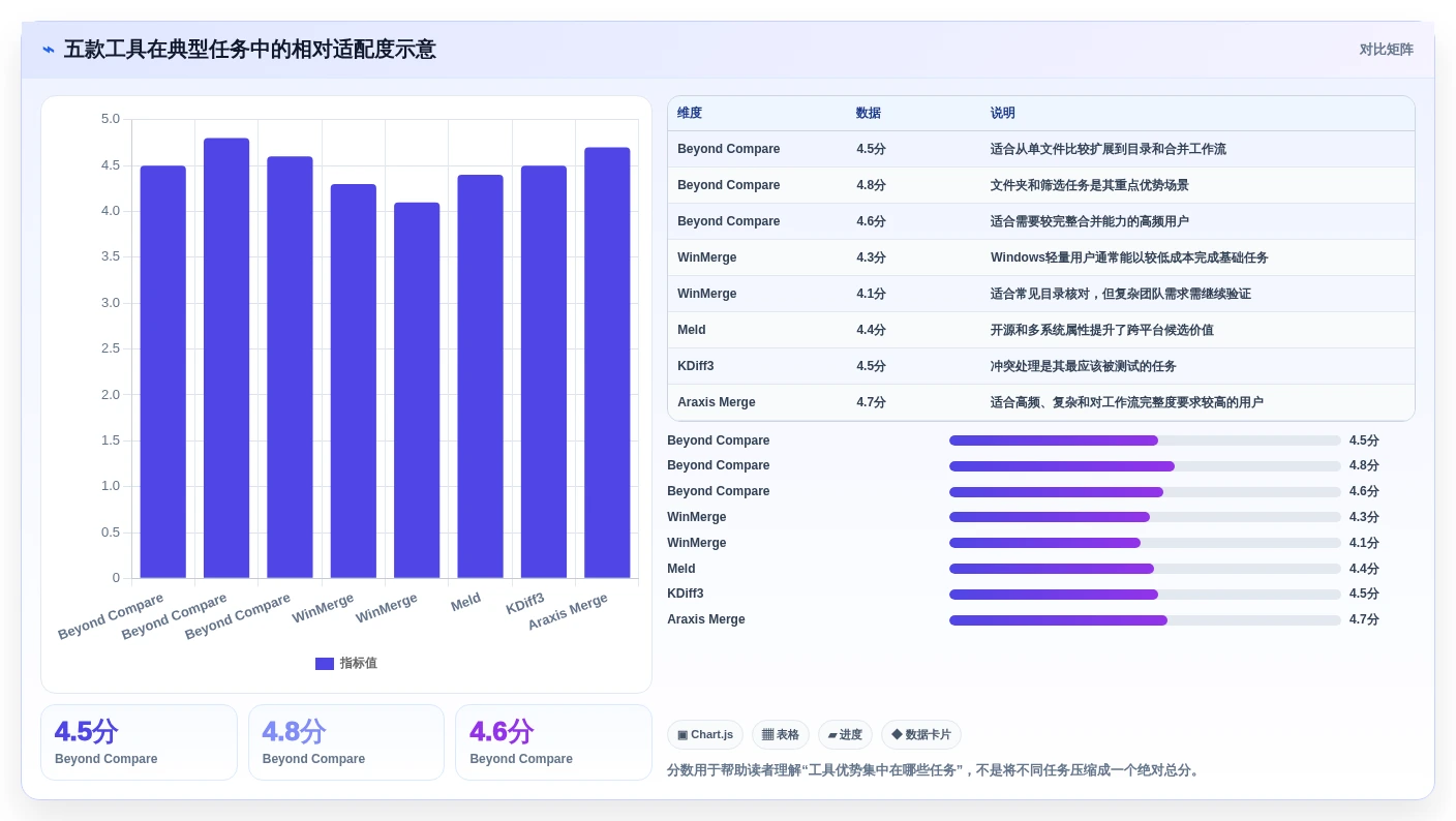 如何选择最适合你的程序比较软件?2026年Top 5工具深度对比