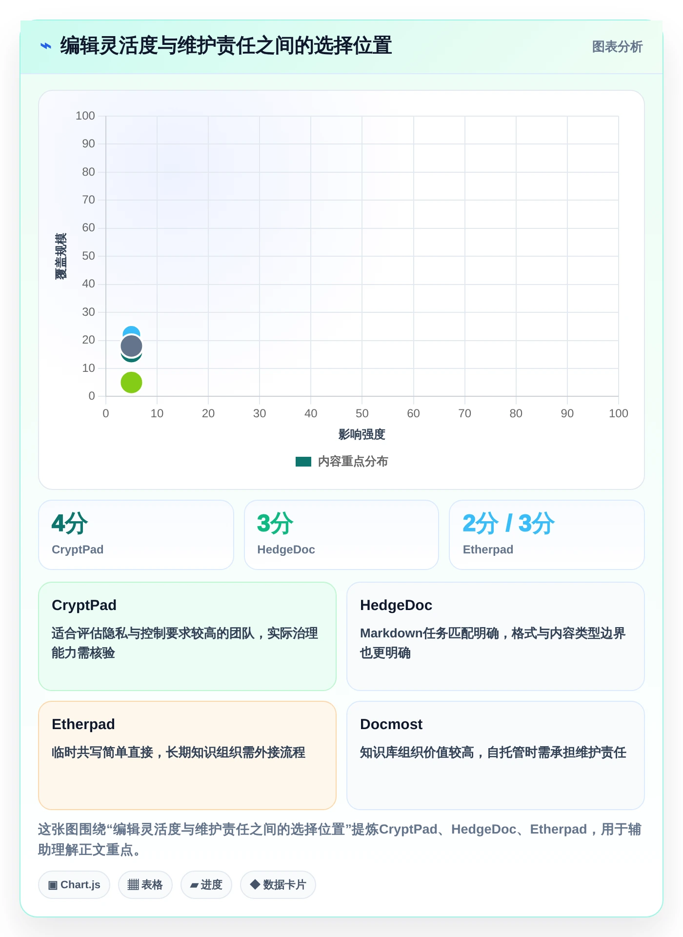 远程团队必备:2026年5大小众多人协同编辑软件推荐