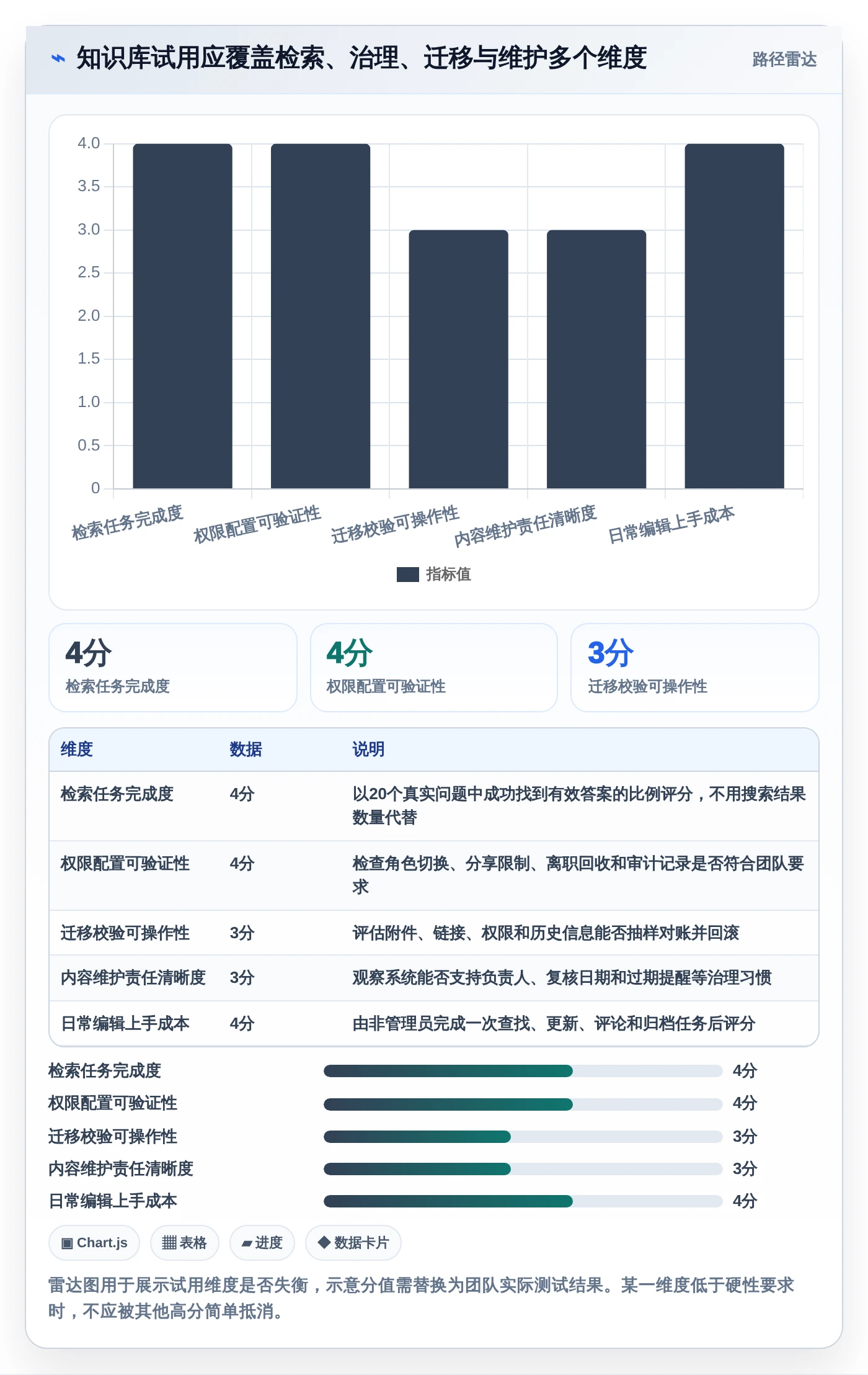 提升团队效率:2026年不可错过的5款知识库系统csdn推荐