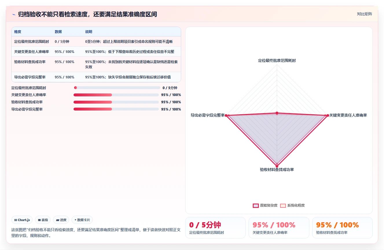 项目经理必看:2026年最受欢迎的5大项目归档工具盘点