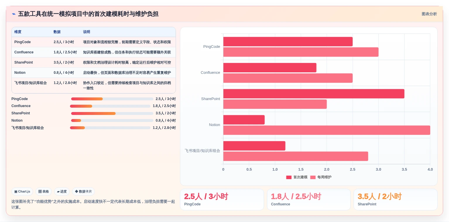 项目经理福音:2026年最值得投资的5款记录管理软件