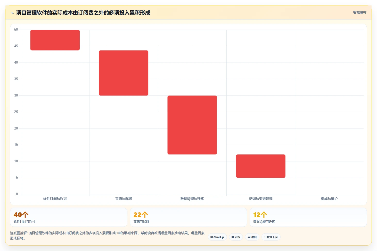 2026年项目管理软件选型指南:8大主流工具与10大行业应用场景解析