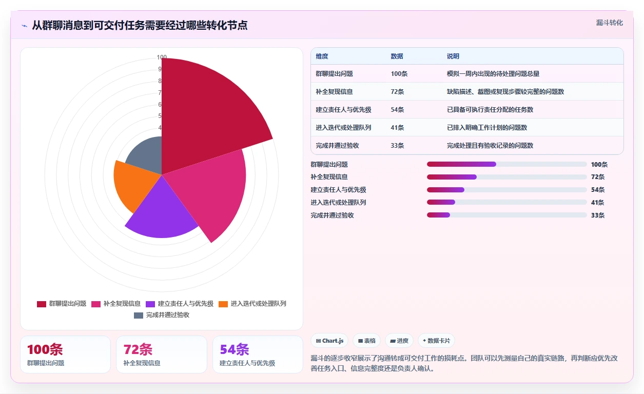 2026年研发团队必备:8款优质微信团队任务管理工具深度盘点