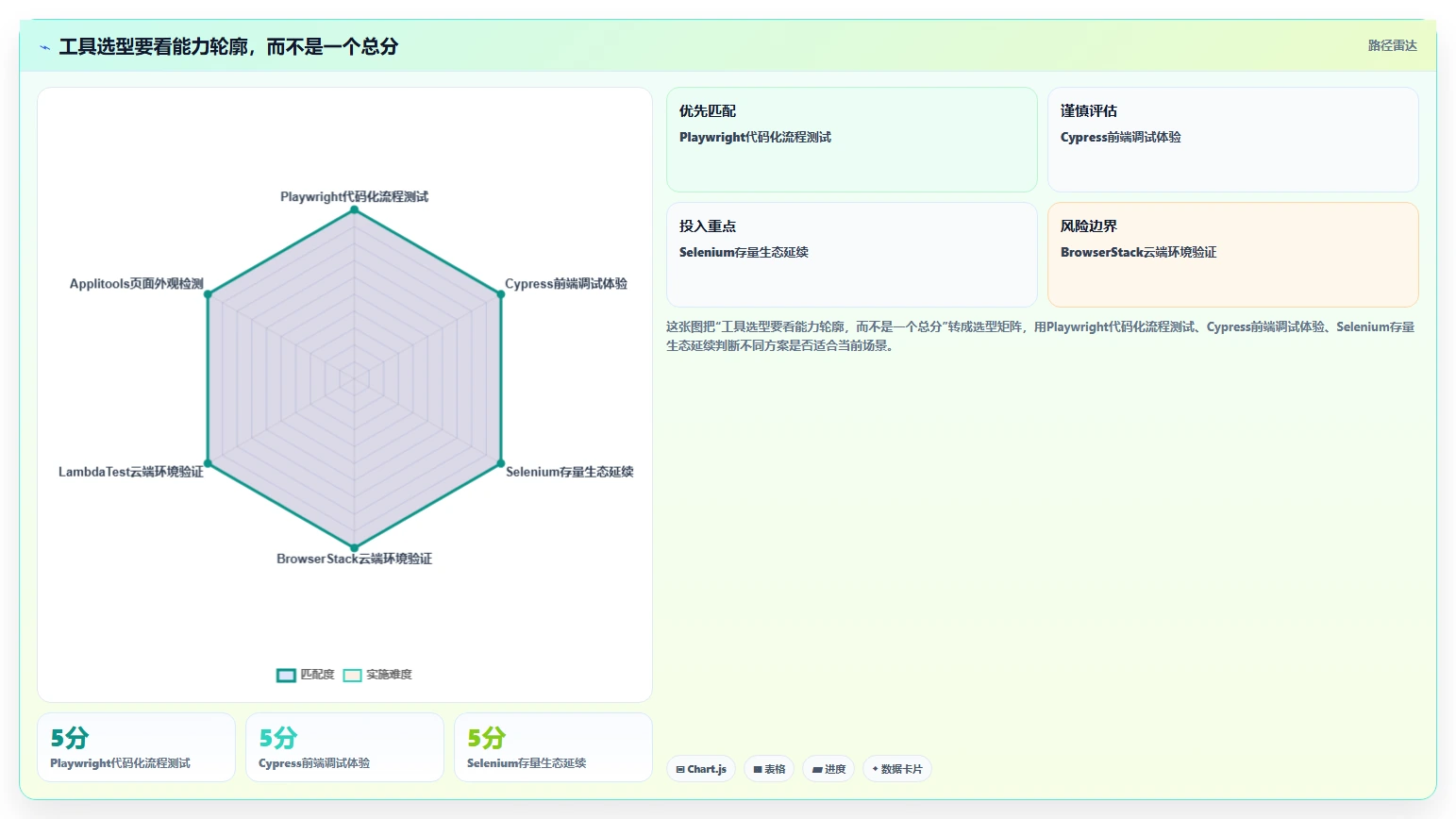 2026年最强大的6款Web页面测试工具对比:选择最适合你的一款