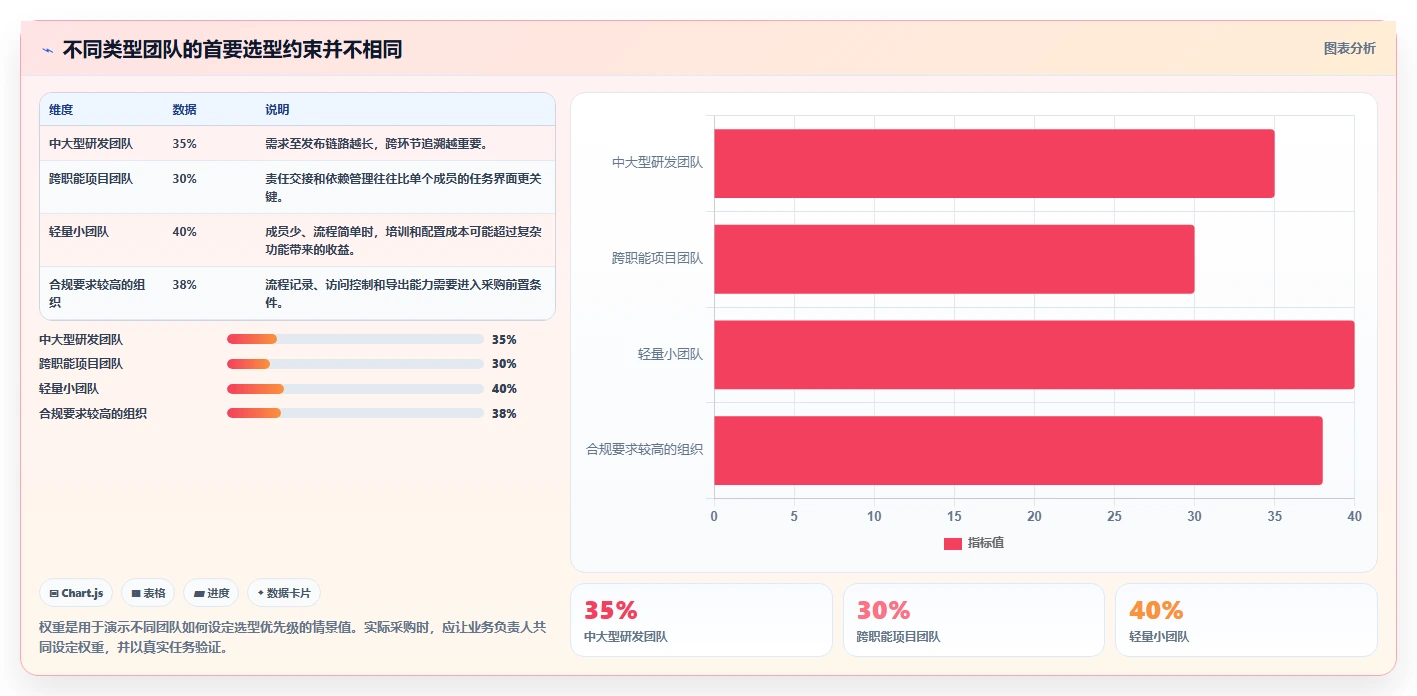 项目管理新趋势：2026年7款顶级类似哪怕管理器的软件工具盘点