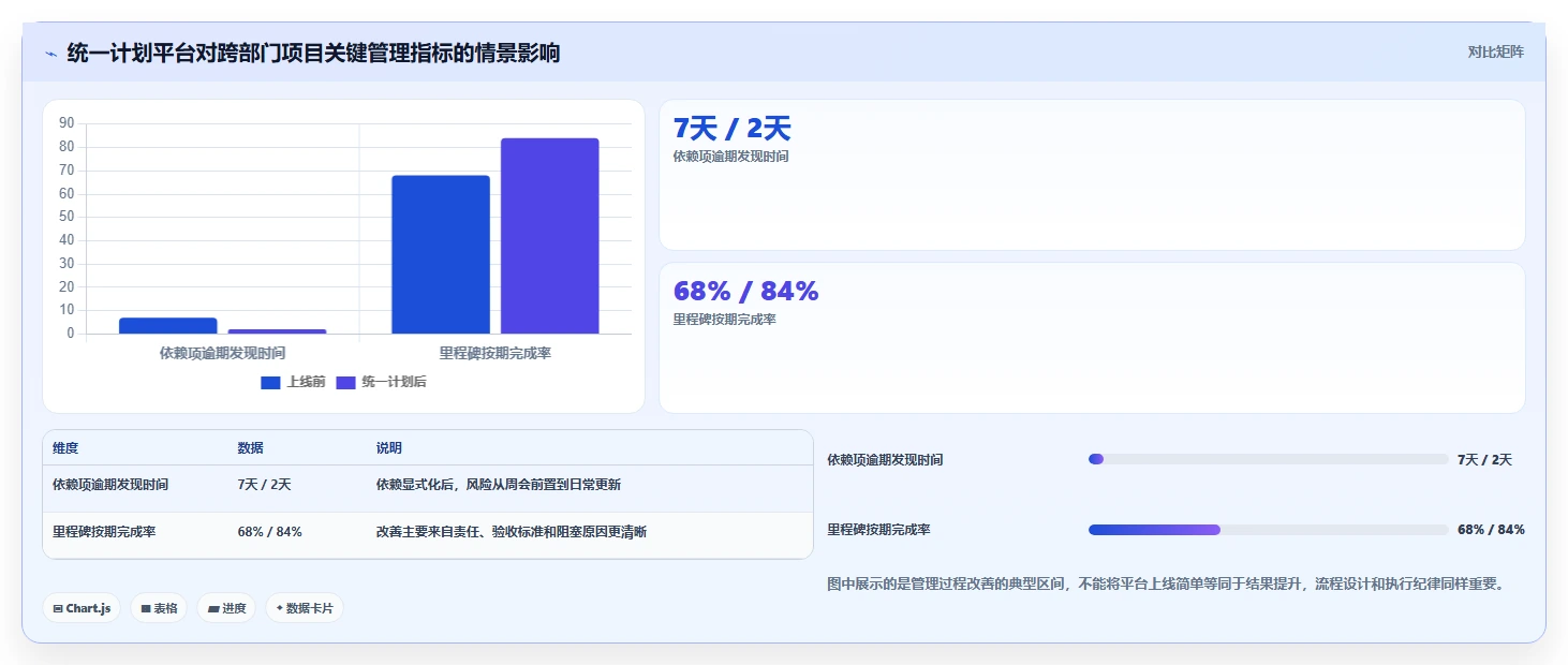 提升效率必备!2026年最受欢迎的5大拍进度计划的软件工具推荐