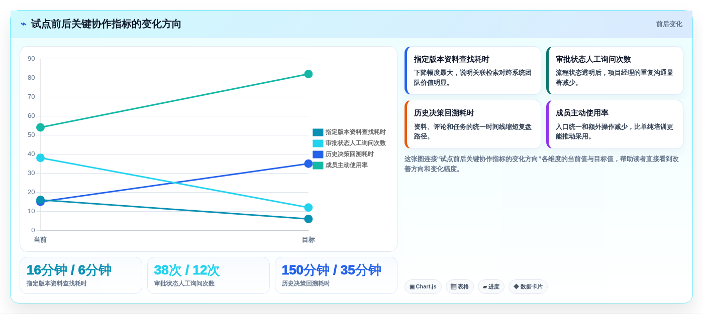 如何选择最适合你的项目资料管理软件？2026年终极指南