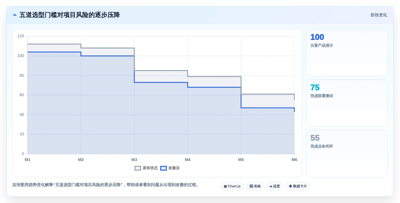 2026年支持本地部署的项目管理软件推荐:7款企业级方案选型指南