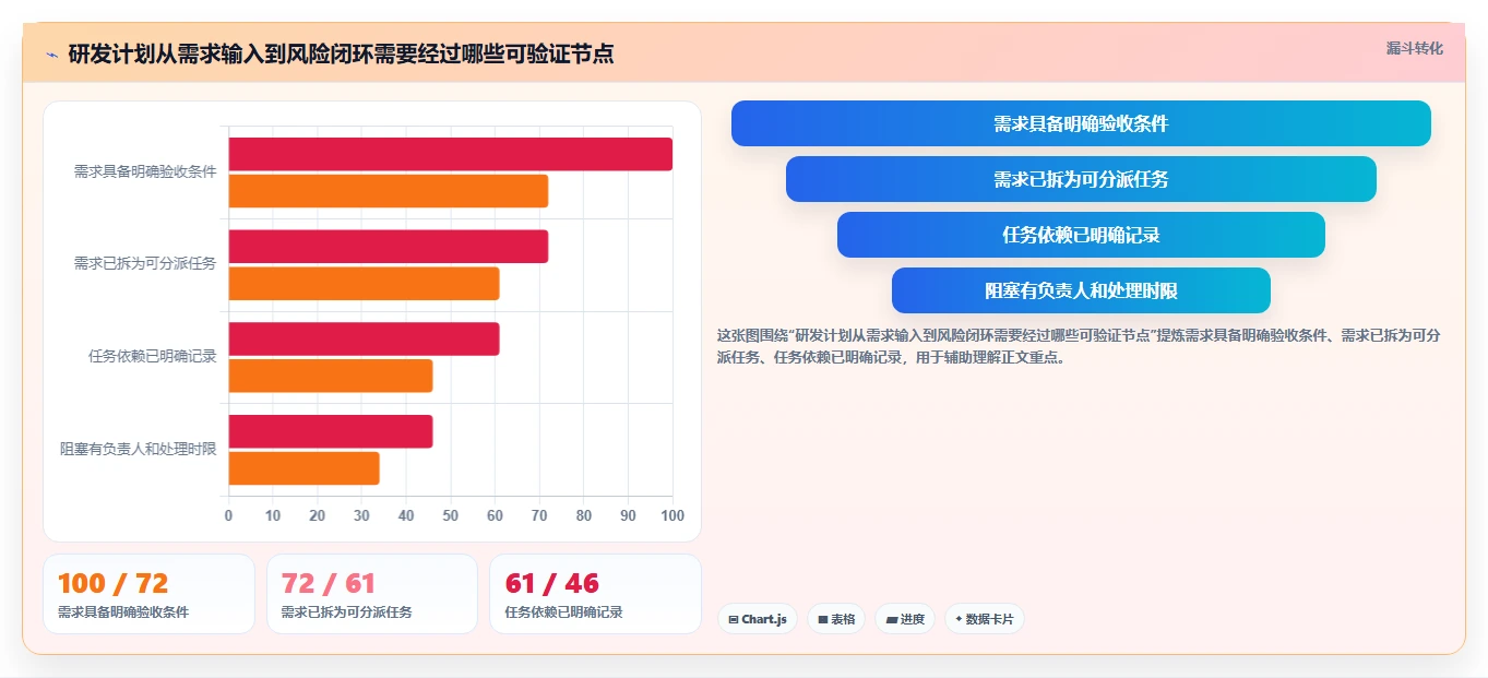 提升研发效率：2026年最值得投资的5大项目计划制定软件