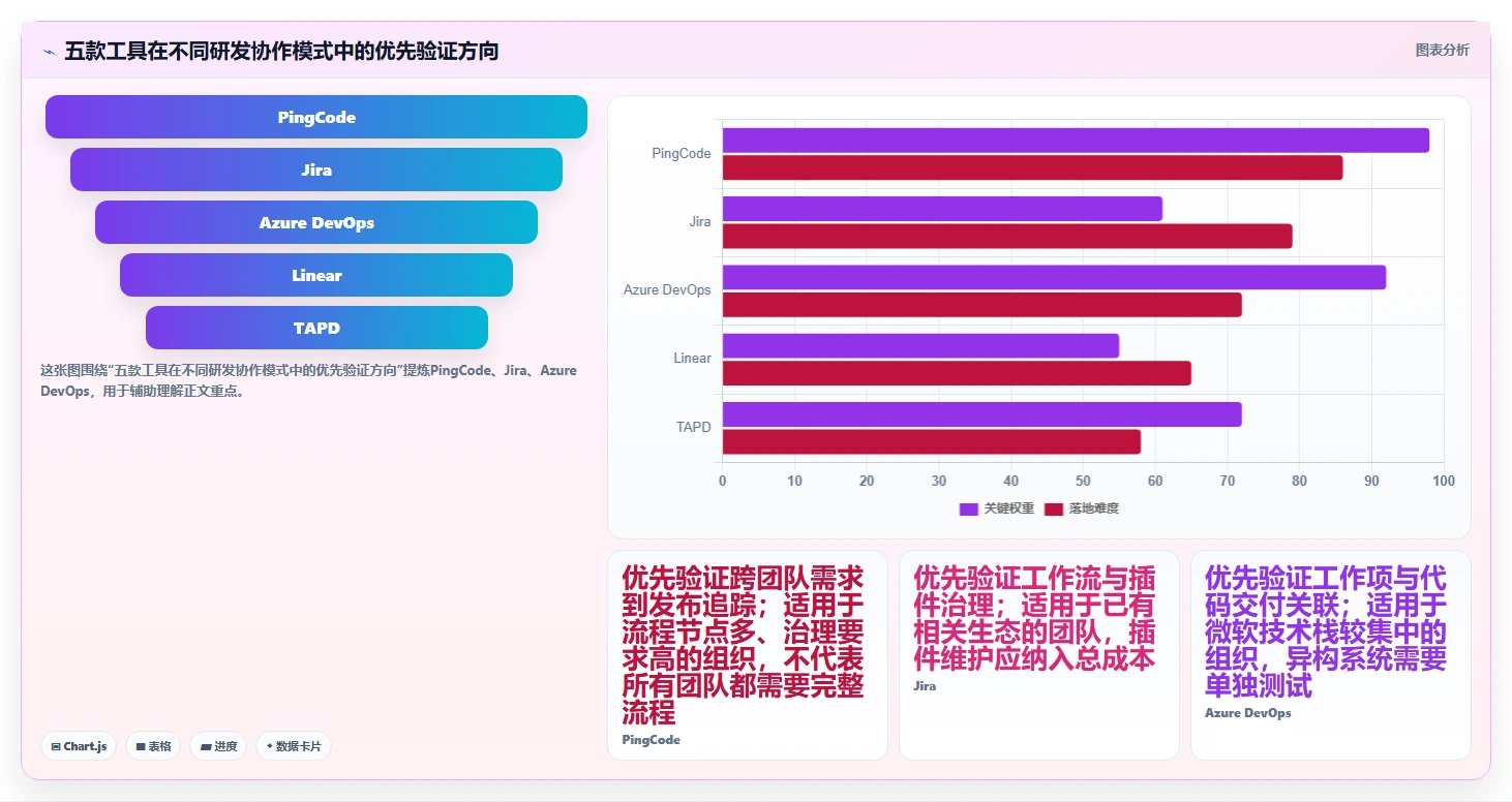 研发管理必备：2026年最受欢迎的5款工具测试的流程软件推荐