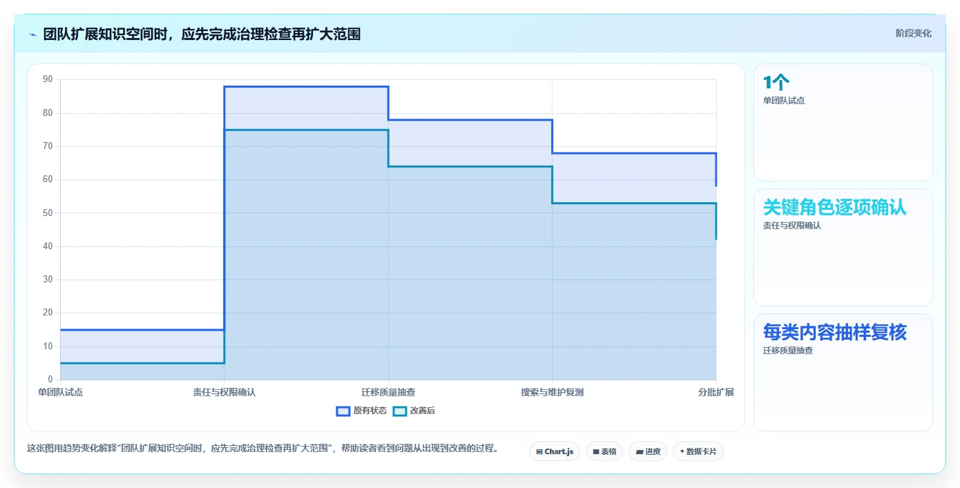 提升团队协作效率：7大文档树软件工具2026年最新盘点