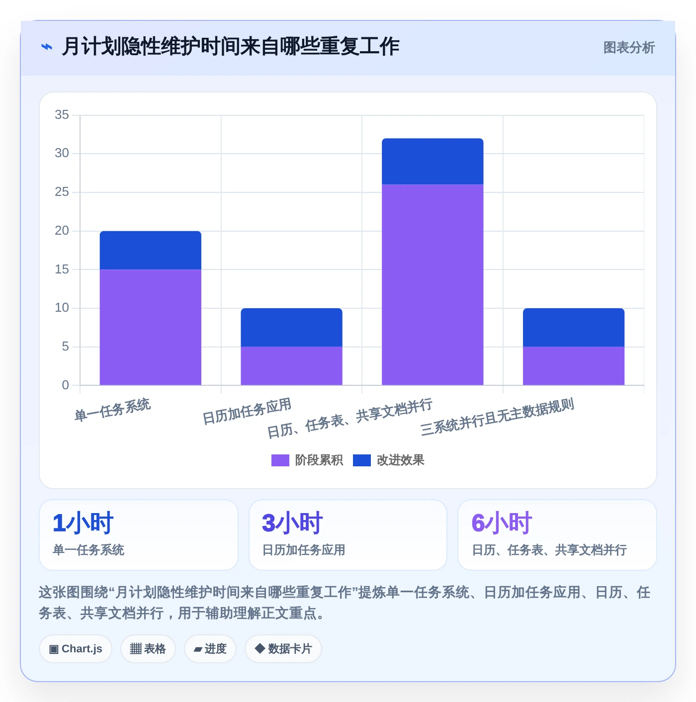 2026年效率之选:6款顶级每月计划表软件全面对比