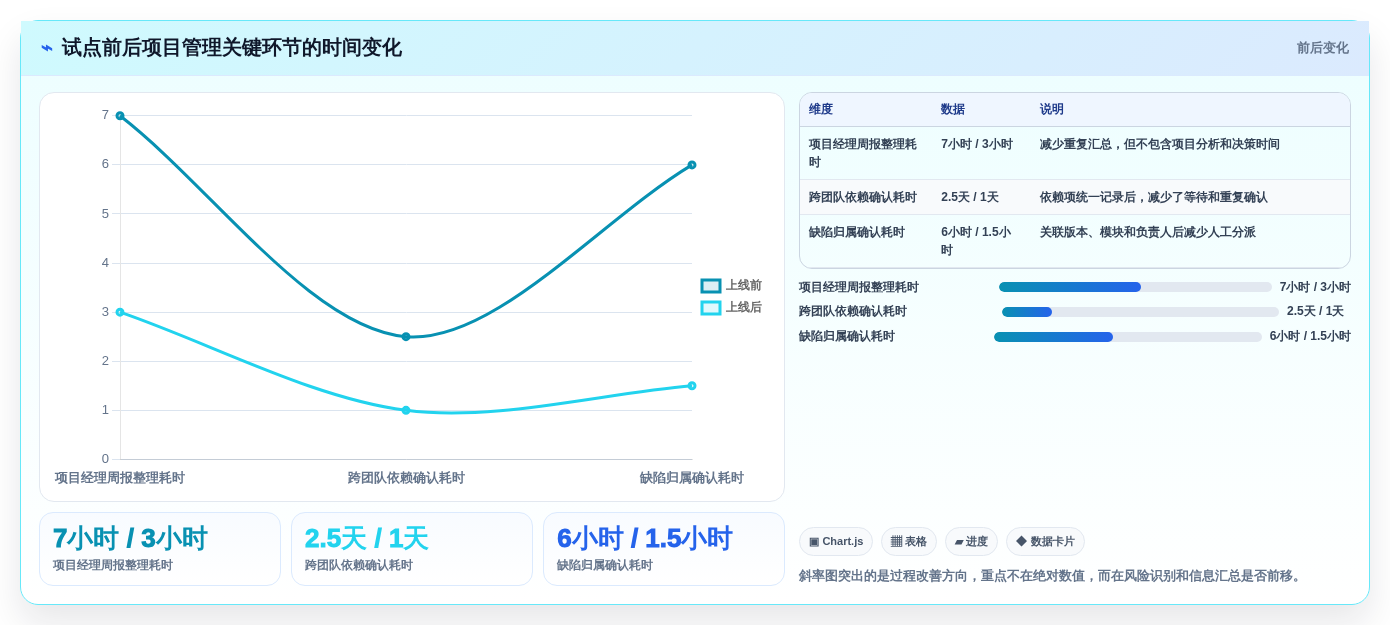 项目经理需要什么软件?2026年最值得投资的5大研发管理工具