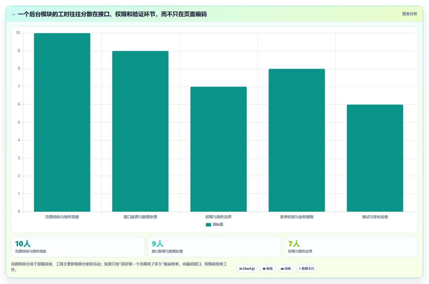 2026年前端搭建后台管理系统大比拼：6款顶级工具助你效率倍增