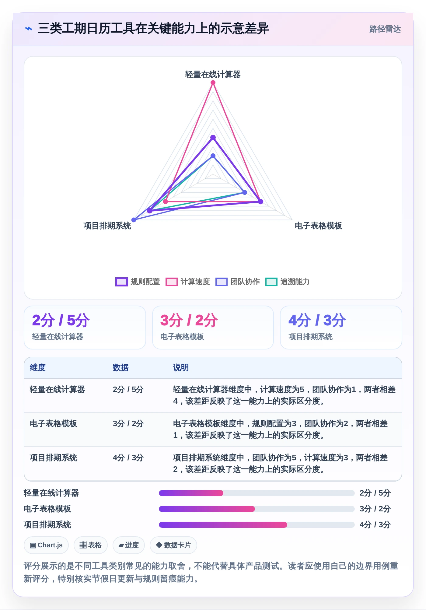 选对工具事半功倍:2026年工期日历计算在线计算工具选购指南