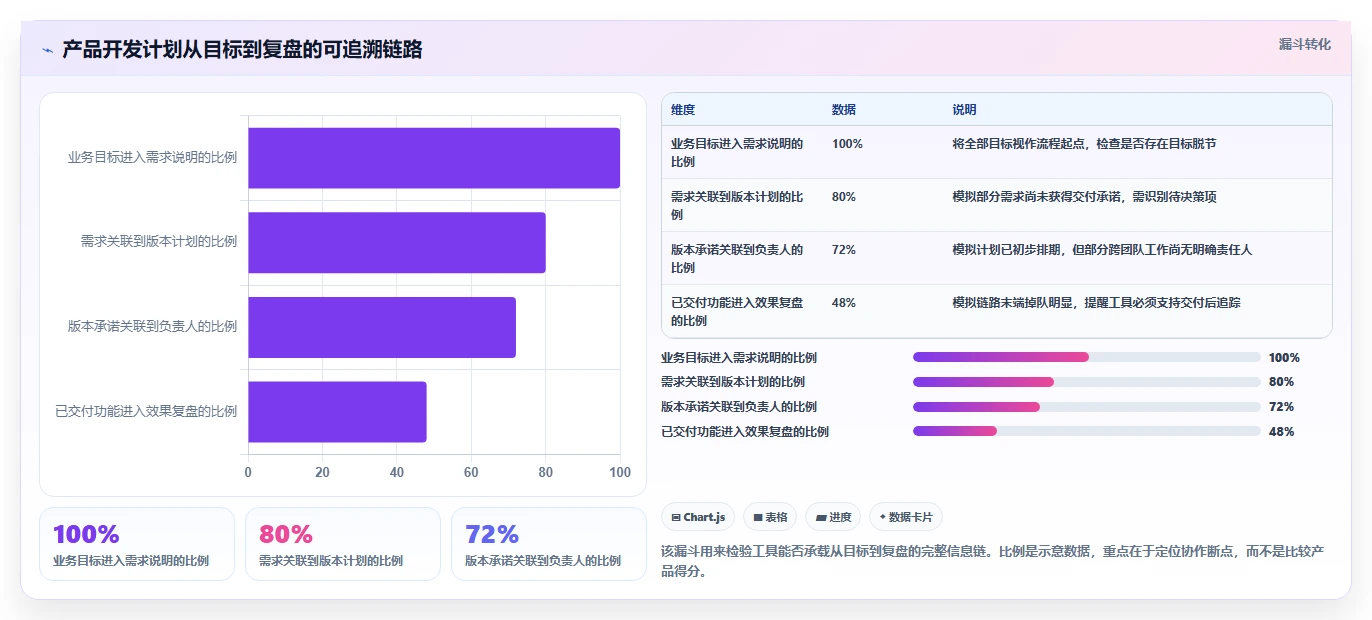2026年产品经理必备：6大产品开发计划工具全面对比