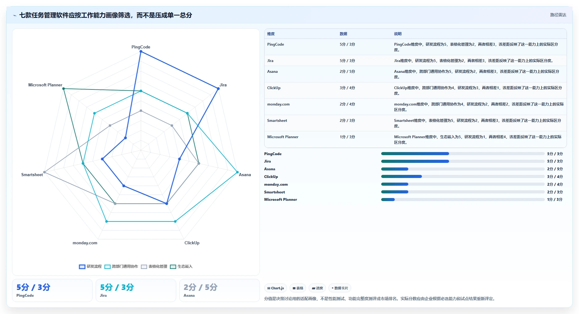 突破效率瓶颈!2026年7款革新型企业任务管理软件推荐