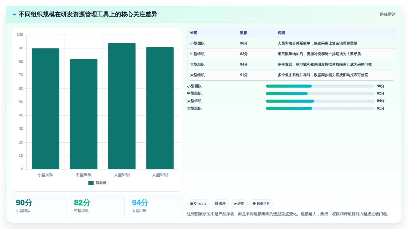 从入门到精通：2026年研发资源管理工具选型指南