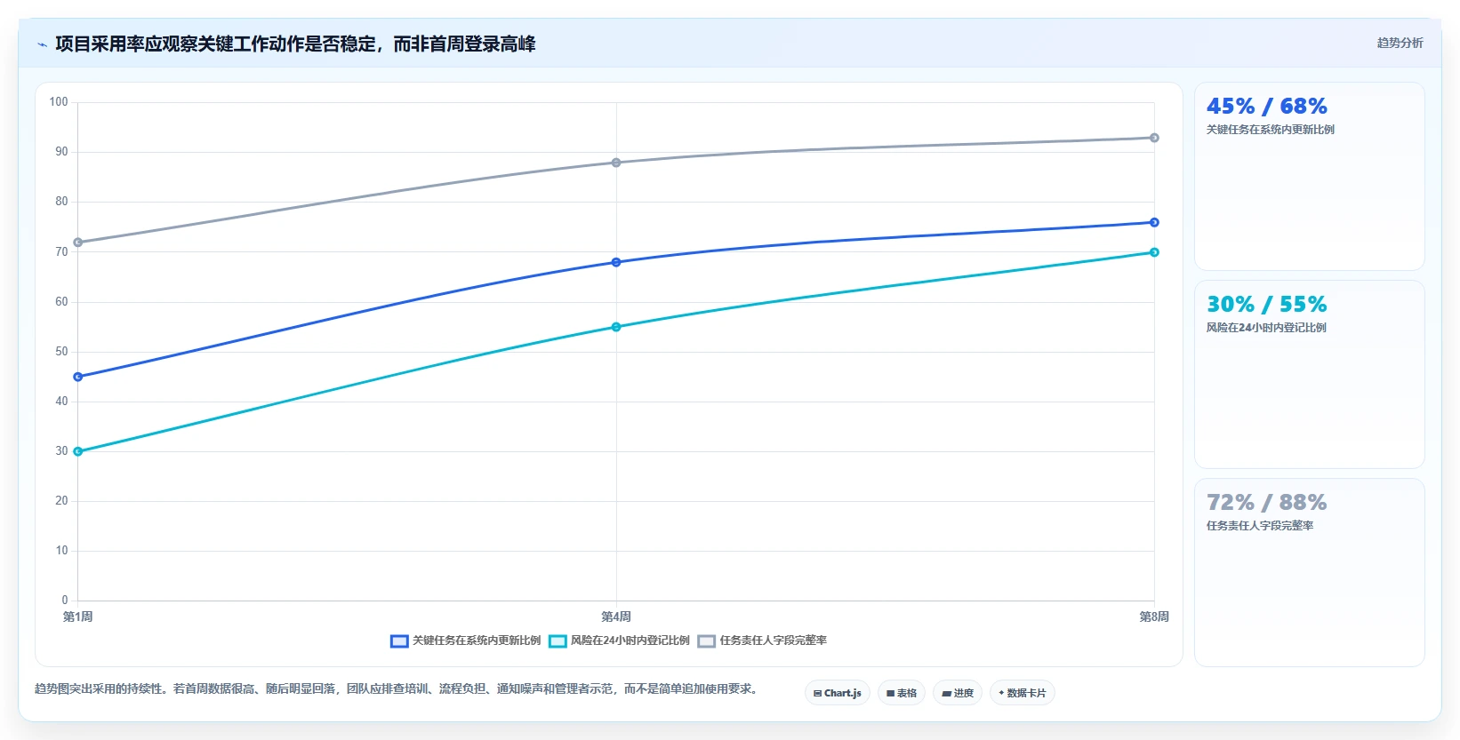 项目经理必看:2026年最受欢迎的5大web项目管理软件推荐
