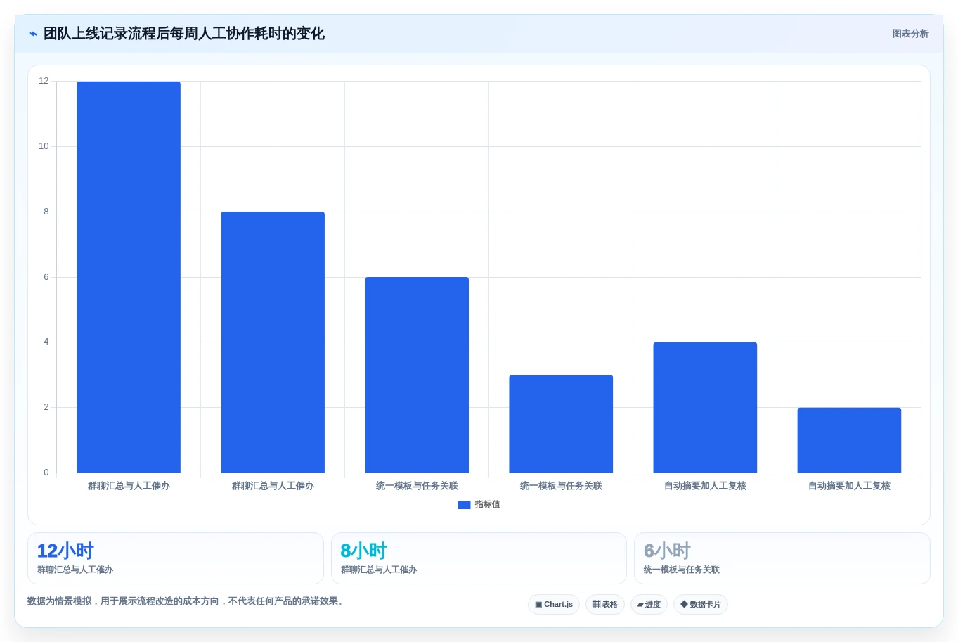 提升团队协作:2026年6大最好用的工作记录软件推荐