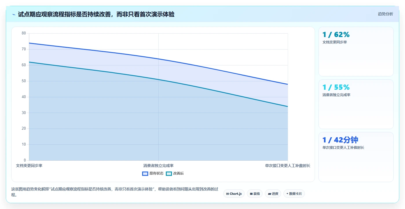 研发团队的得力助手：2026年接口文档管理工具yapi及其他4款工具深度对比