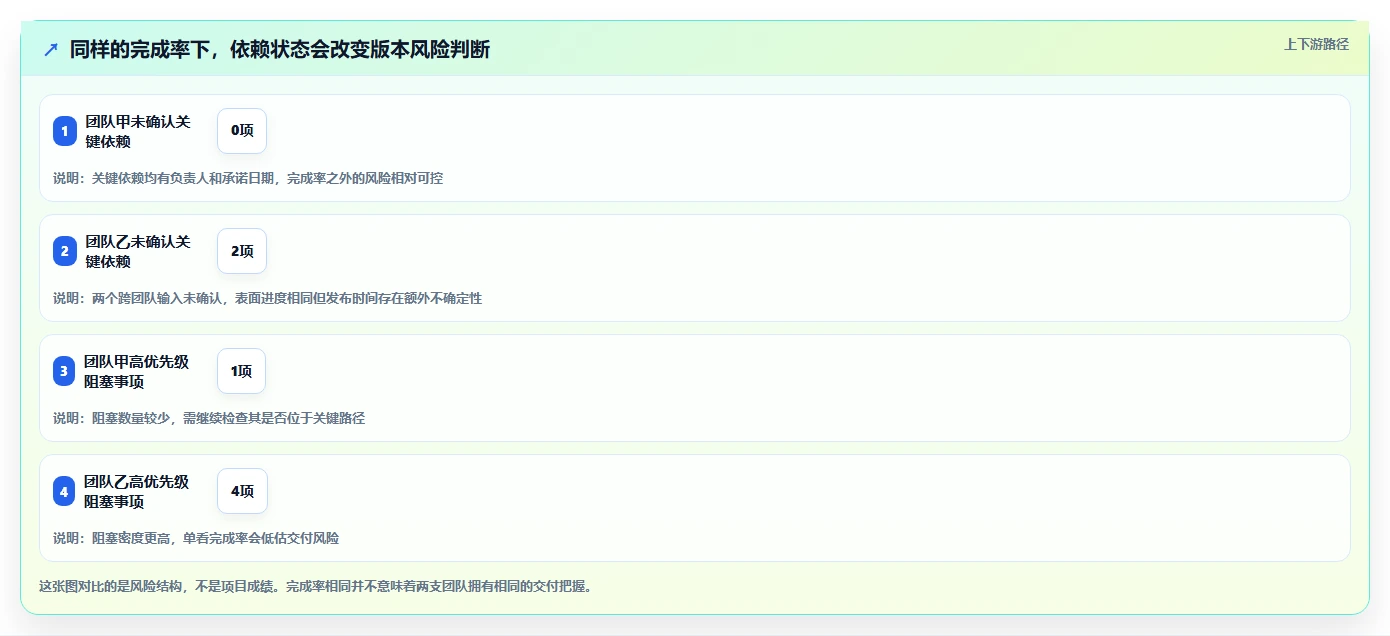 提升研发效率:2026年7款优秀项目经理系统首页工具推荐