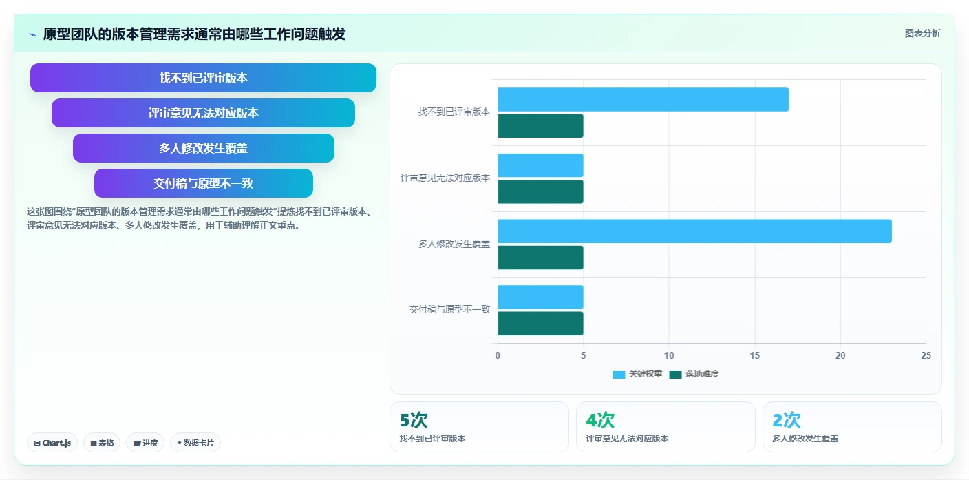 2026年必备：6款顶级原型版本管理工具全面对比